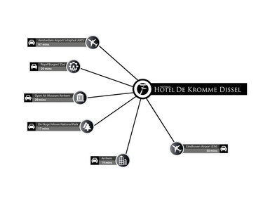 infographic-boutique-hotel-kromme-dissel